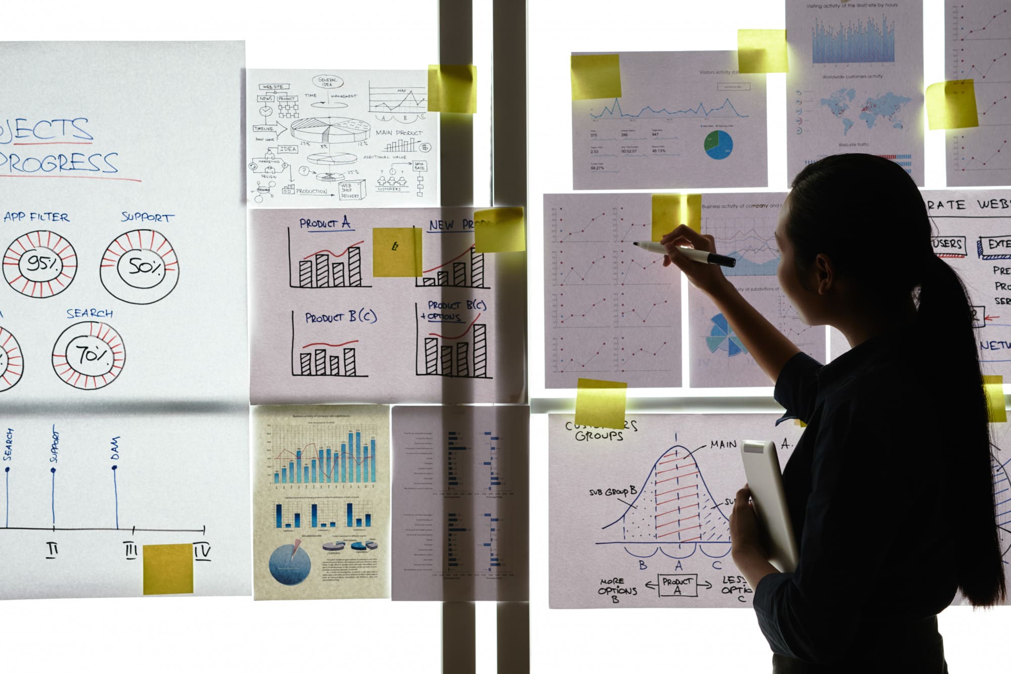 Power BI Projects